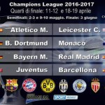 Champions,quarti di finale