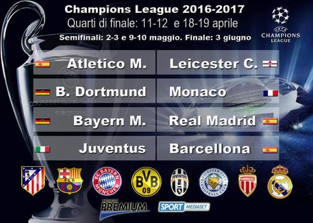 Champions,quarti di finale